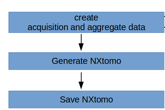 ../_images/nxtomomill_design_1.png