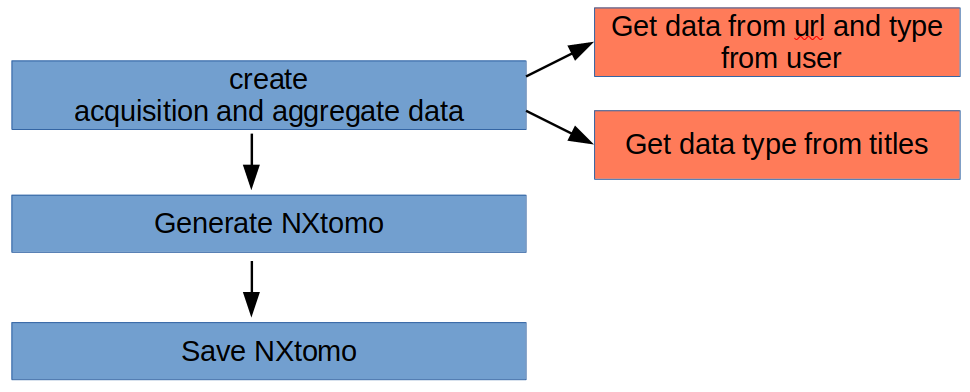 ../_images/nxtomomill_design_2.png
